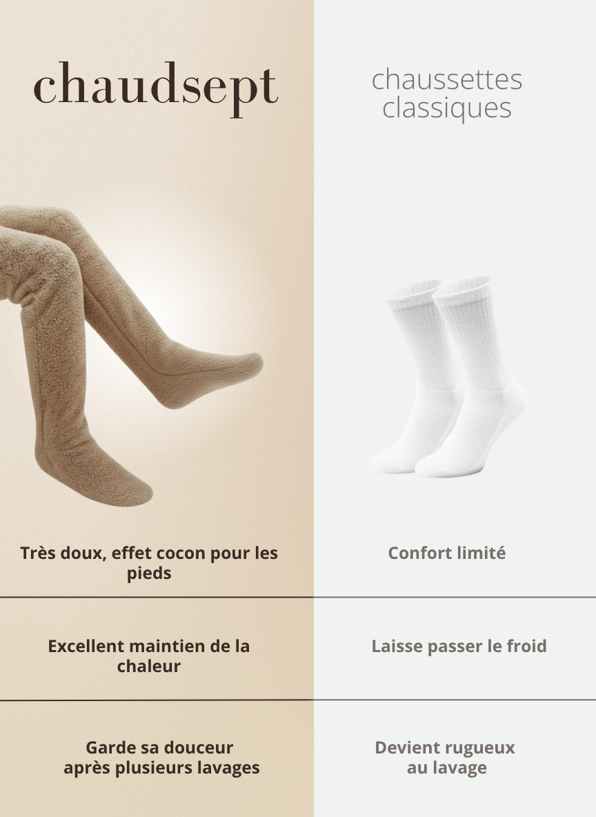 Chaussettes Sherpa